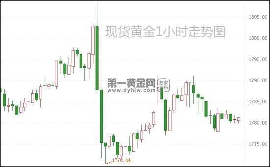 现货黄金.jpg